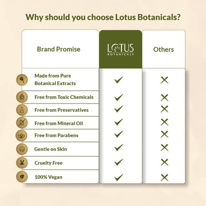 Lotus Botanicals Ubtan De-Tan Radiance Face Wash | Infused with 24K Gold | For Glowing & Rejuvenated Skin, Anti-Tan | No Silicon, No Sulphates, Non-Comedogenic, No Preservatives | 100ml